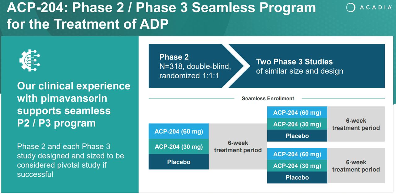 Source: Acadia Corporate Presentation. 1Q24 Earnings. May 8, 2024.