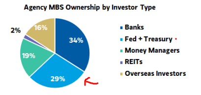 MBS agency owners