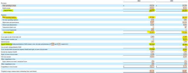 Service properties income statement