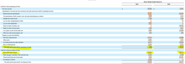 Service characteristics cash flow