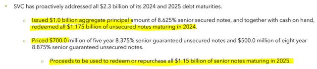 Service Characteristics Summary of Debt Issuance