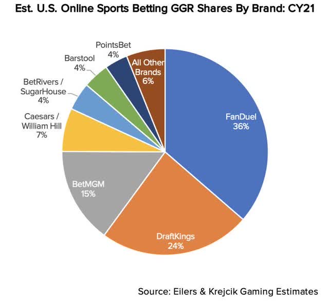 pie chart