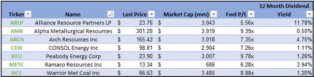 ARLP Comparable Stock Table