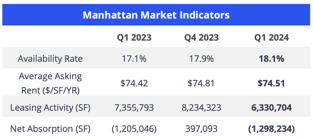 Manhattan real estate 2024 first quarter