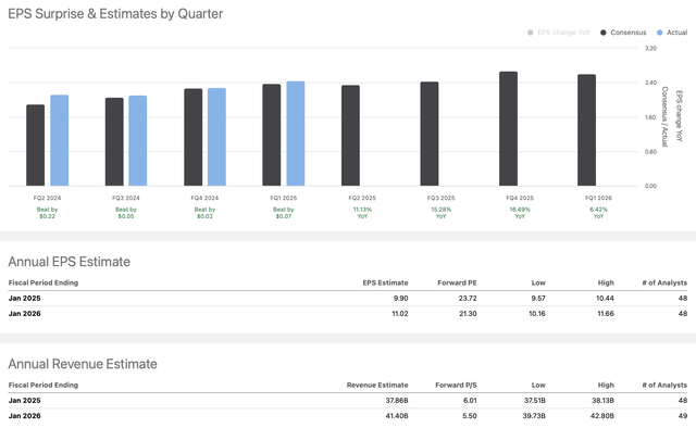 EPS vs. estimates