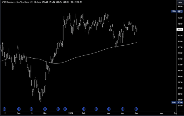 JNK chart