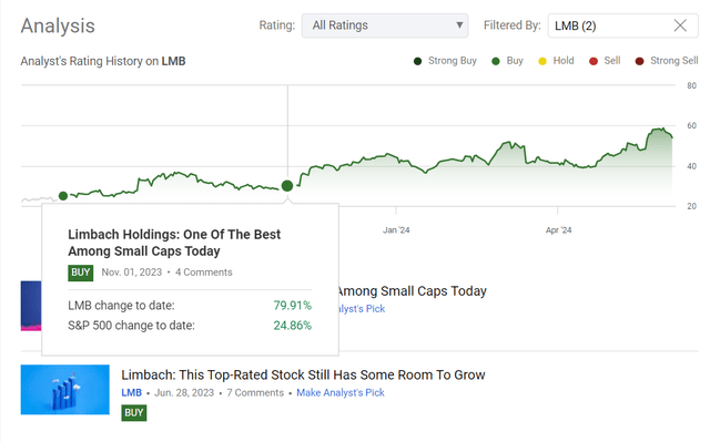 Seeking Alpha, my coverage of LMB stocks