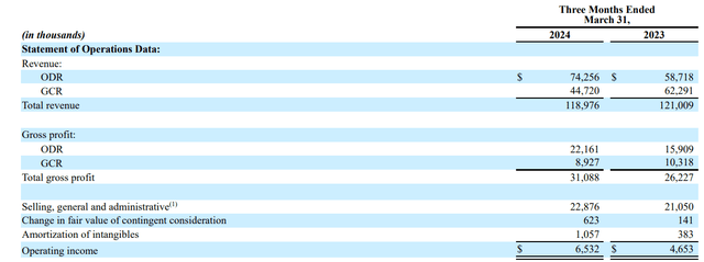 LMB's 10-Q