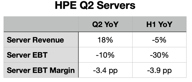 HPE Server Performance Table