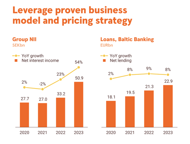 Swedbank IR