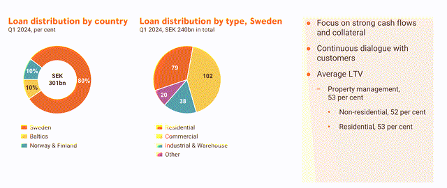 Swedbank IR