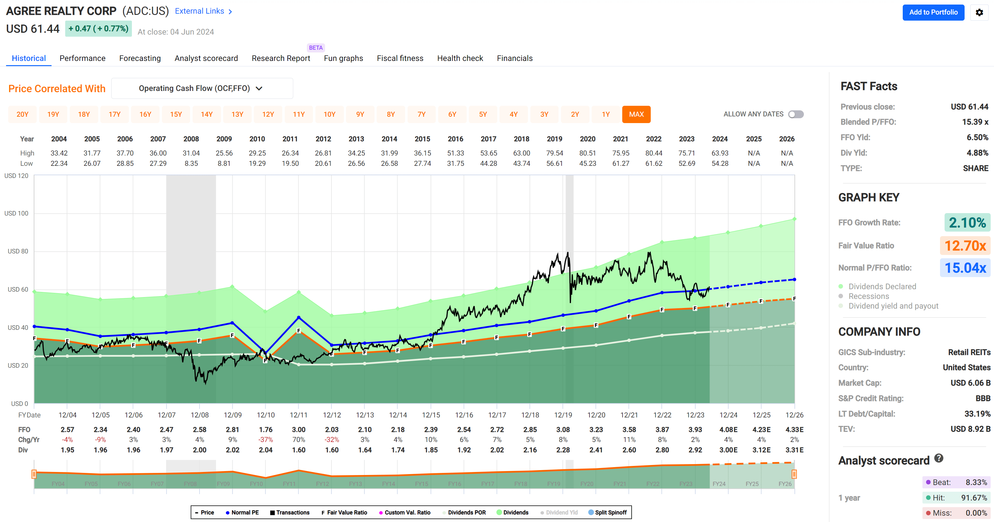 2 Monthly Dividends, One With +8% Yield | Seeking Alpha