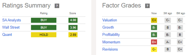 Seeking Alpha - DLTR Stock Rating Summary