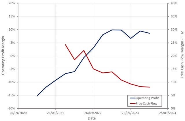 Nabors profitability