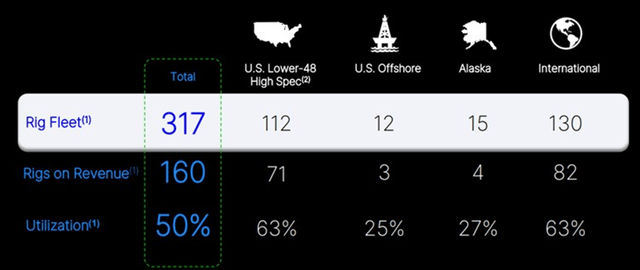 Nabors Platform Usage and Availability - March 2024