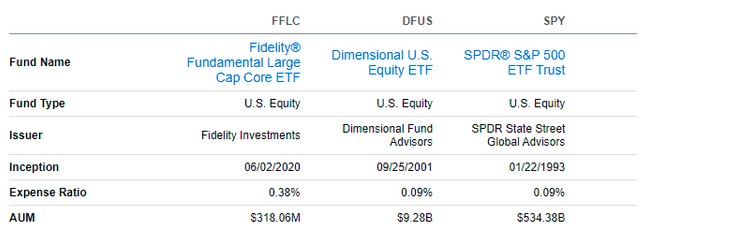 FFLC: Active Large-Cap Blend ETF Now On My Watchlist (BATS:FFLC ...