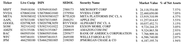 FFLC Top Ten Holdings