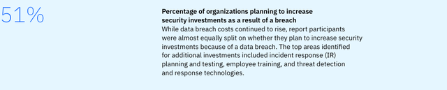 IBM 2023 Cost of a Data Breach Report