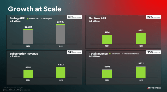 First quarter earnings presentation