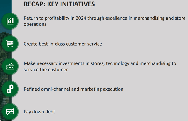 spwh strategy initiatives