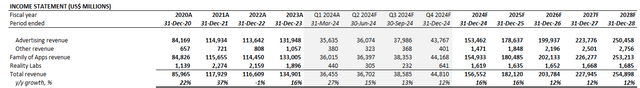 Meta Platforms fundamental analysis