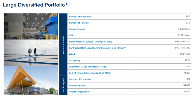 Large diversified portfolio