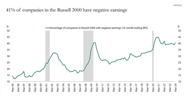 a combination of tight spreads and impeding economic slowdown are a mix that will result in private credit investors earning returns below their historic averages.