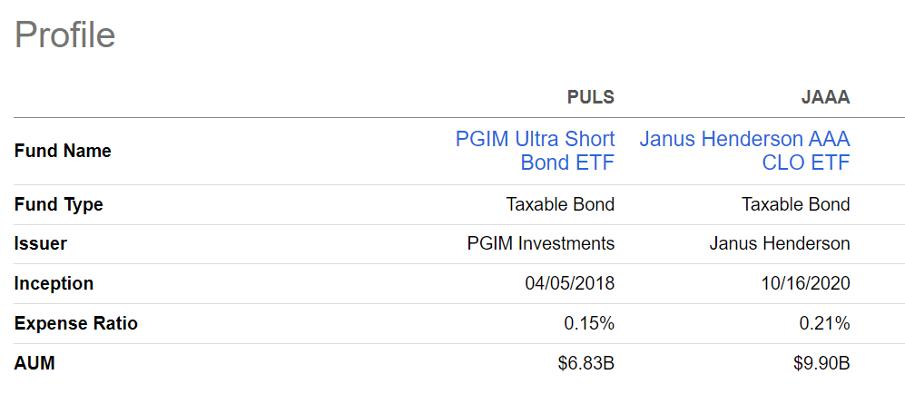 PULS ETF: Top Quartile Short-Term Bond Fund (NYSEARCA:PULS) | Seeking Alpha