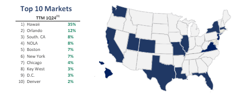 Geographic diversification