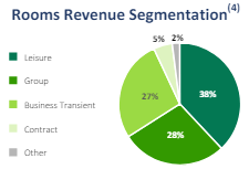 Chamber revenue sources