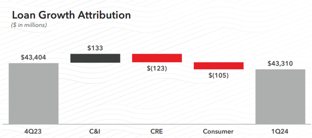 Cenovus financials for the first quarter of 2024