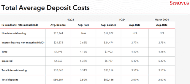 Cenovus financials for the first quarter of 2024