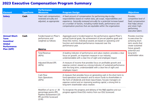 CEO Compensation Performance Drivers