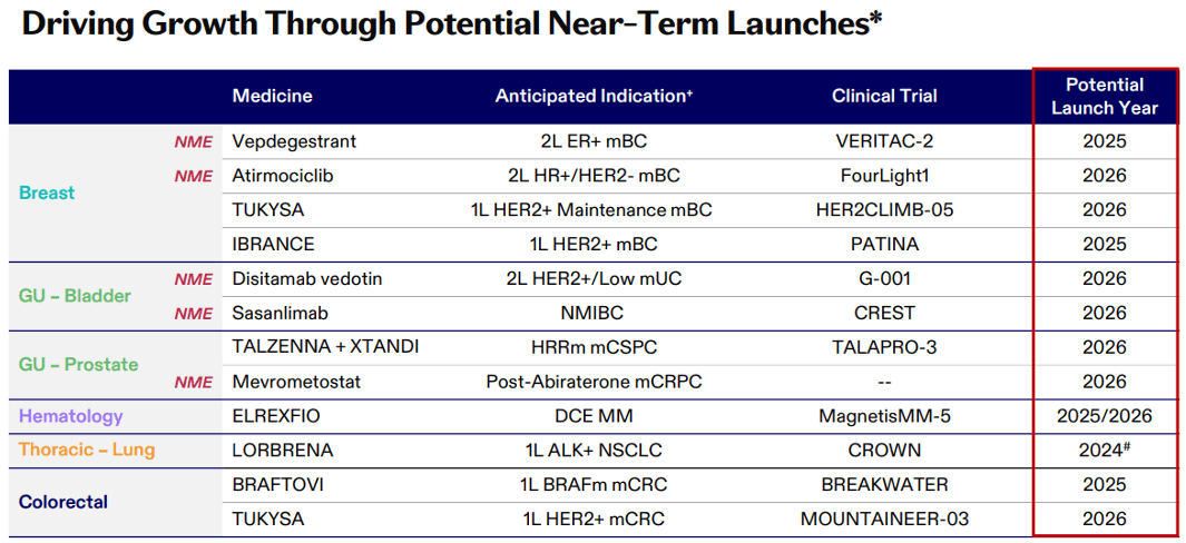 Pfizer: Too Early For A Turnaround (NYSE:PFE) | Seeking Alpha