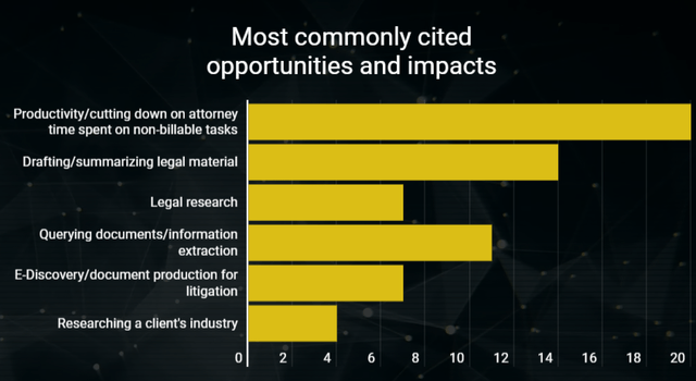 Graph with yellow bars Description is automatically generated with medium confidence