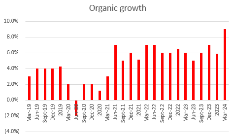 Chart with red lines Description is automatically generated