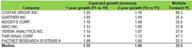 A table with numbers and text description is automatically generated