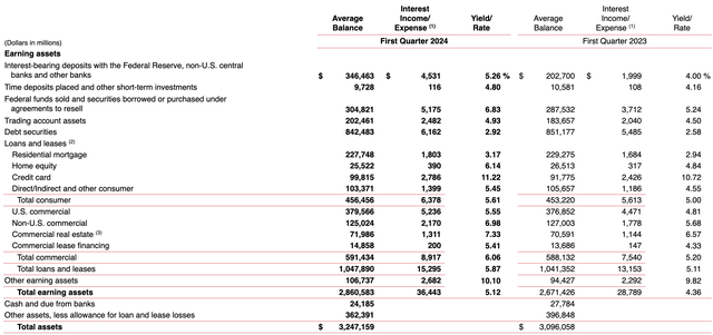 BAC Assets