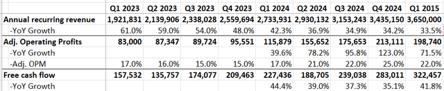 CrowdStrike quarterly financial results