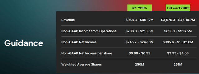 CrowdStrike FY25 Outlook