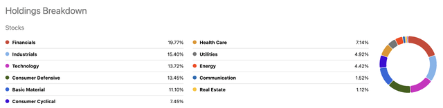 Sector flows