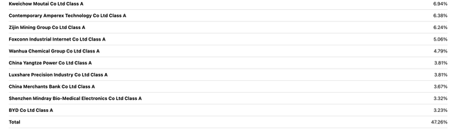 Individual holdings