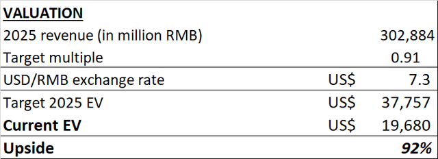 Didi valuation