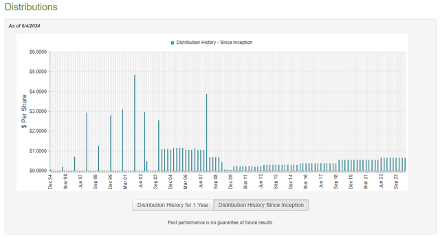 BTO Dividend History