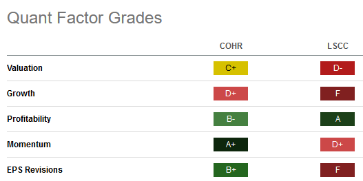 stock grades