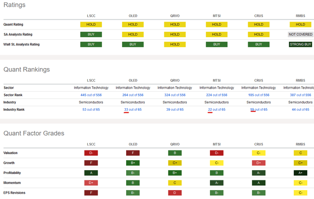 tech stocks