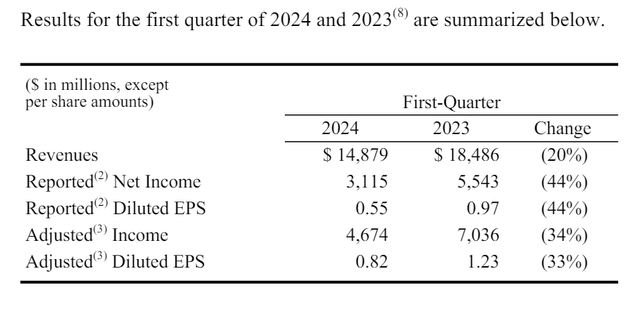 Quarterly revenue summary