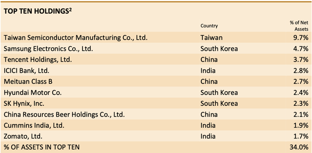 A table showing the top 10 properties in Asia