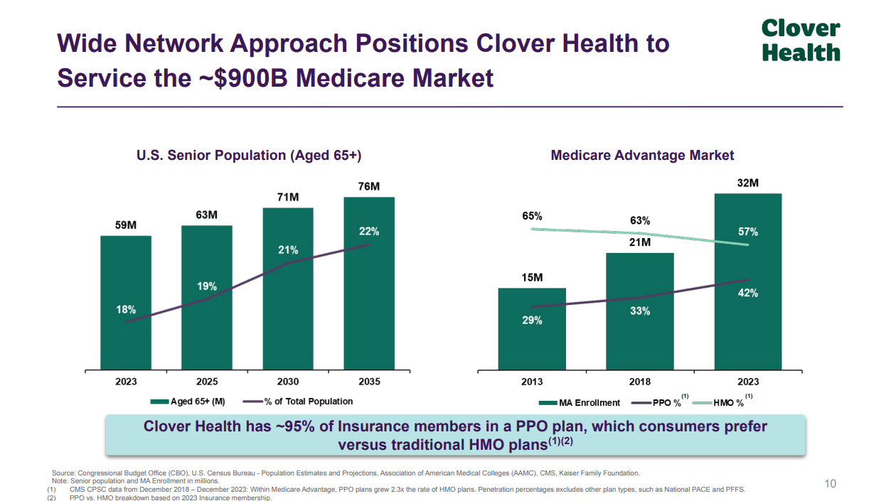 Expectations of older adults in the United States