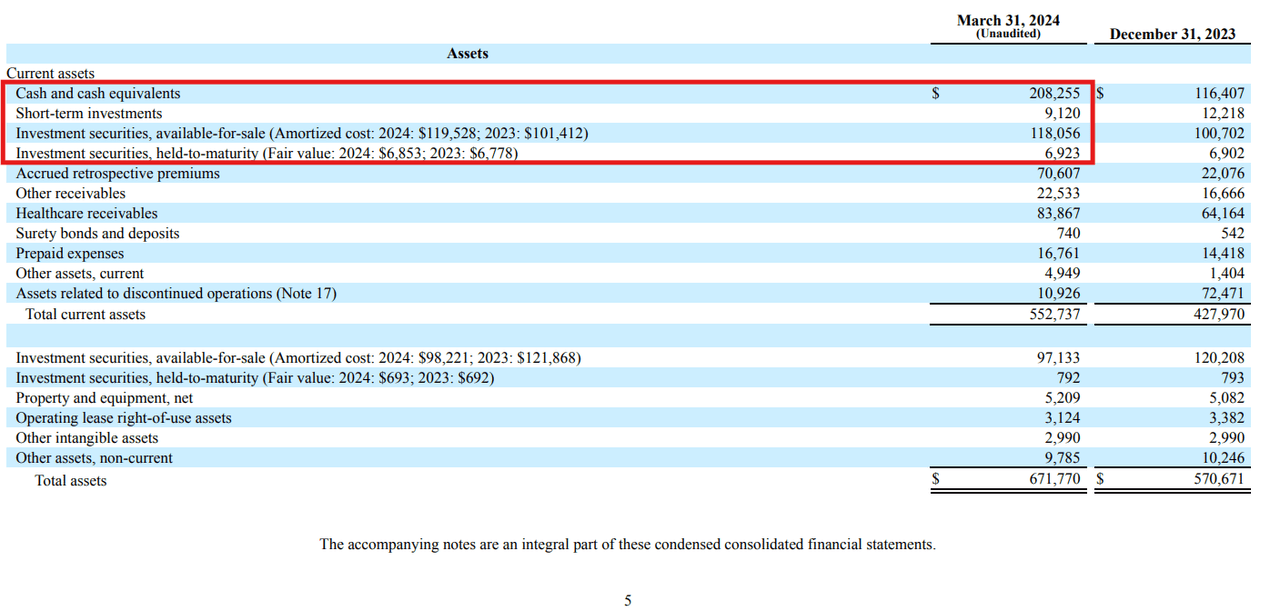 Clover Health's liquidity position